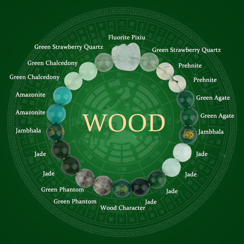 Five Elements Pixiu Wealth Bracelet for Prosperity